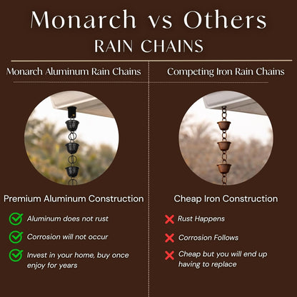 Free Shipping🔥Monarch Rain Chains Aluminum 'Lotus' Series Rain Chain (for Gutters)