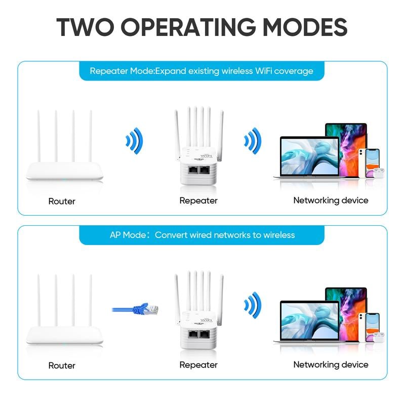 📶WiFi Extender 6-Antenna Strong Signal🚀⚡