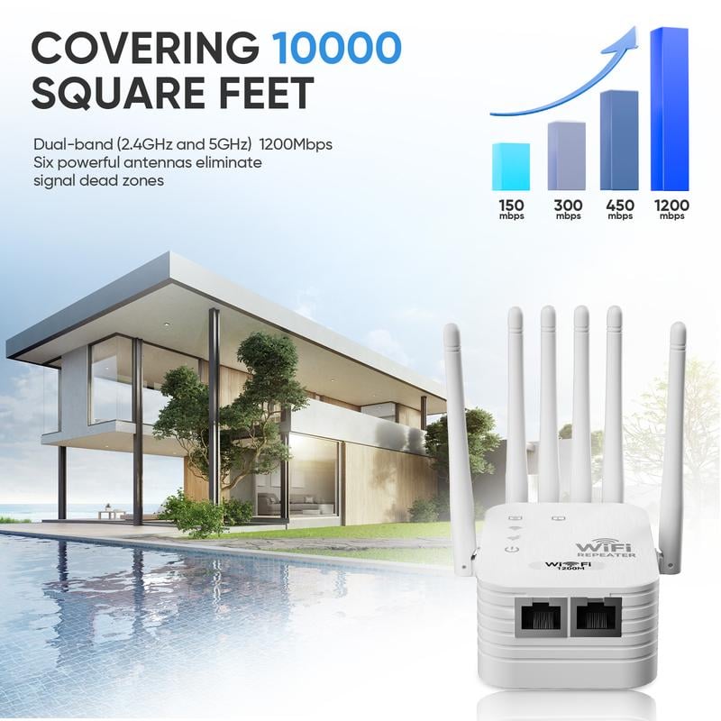 📶WiFi Extender 6-Antenna Strong Signal🚀⚡