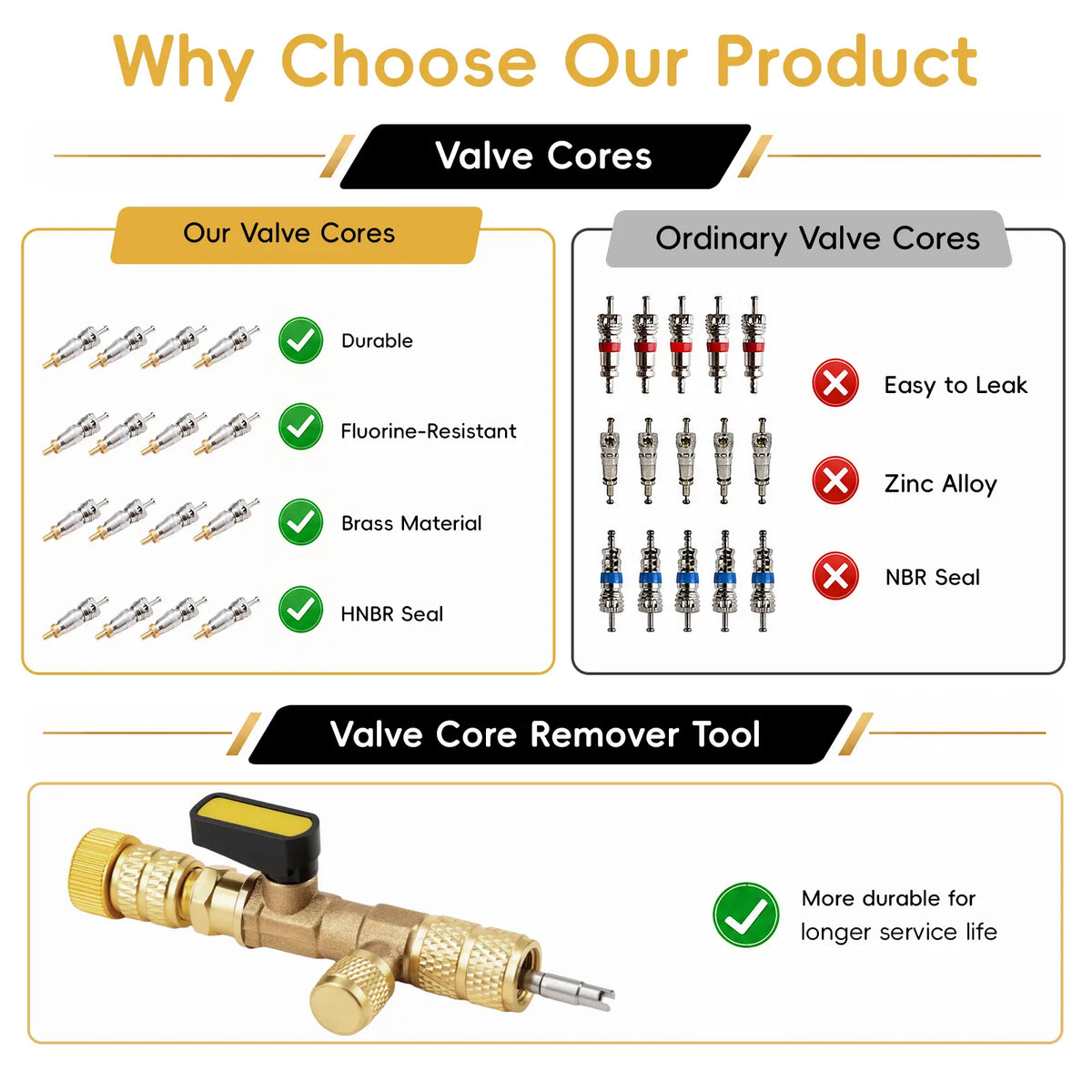 🔧 50% OFF Dual-Size AC Valve Core Remover & Installer Kit 1/4' & 5/16' SAE