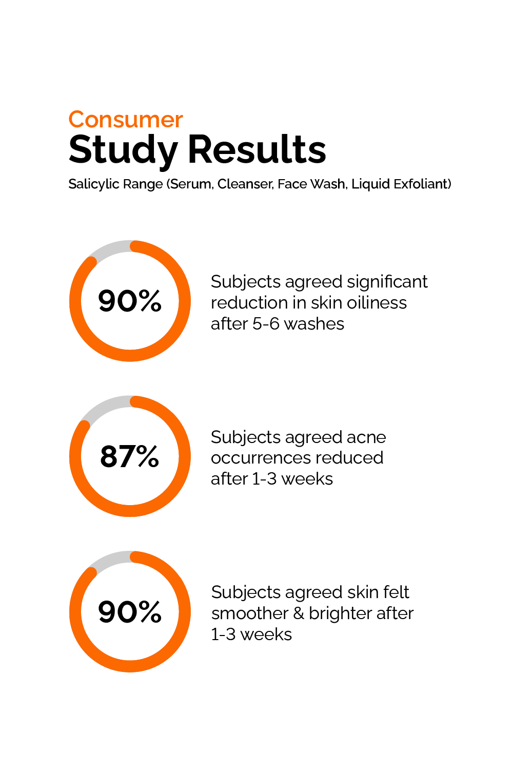 Salicylic Acid 2% Serum